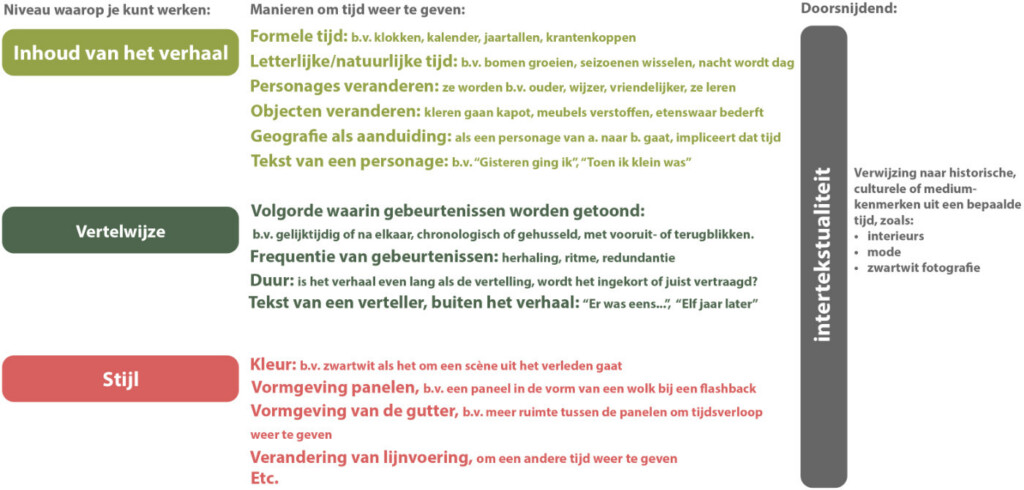 Tijd - gereedschapskist